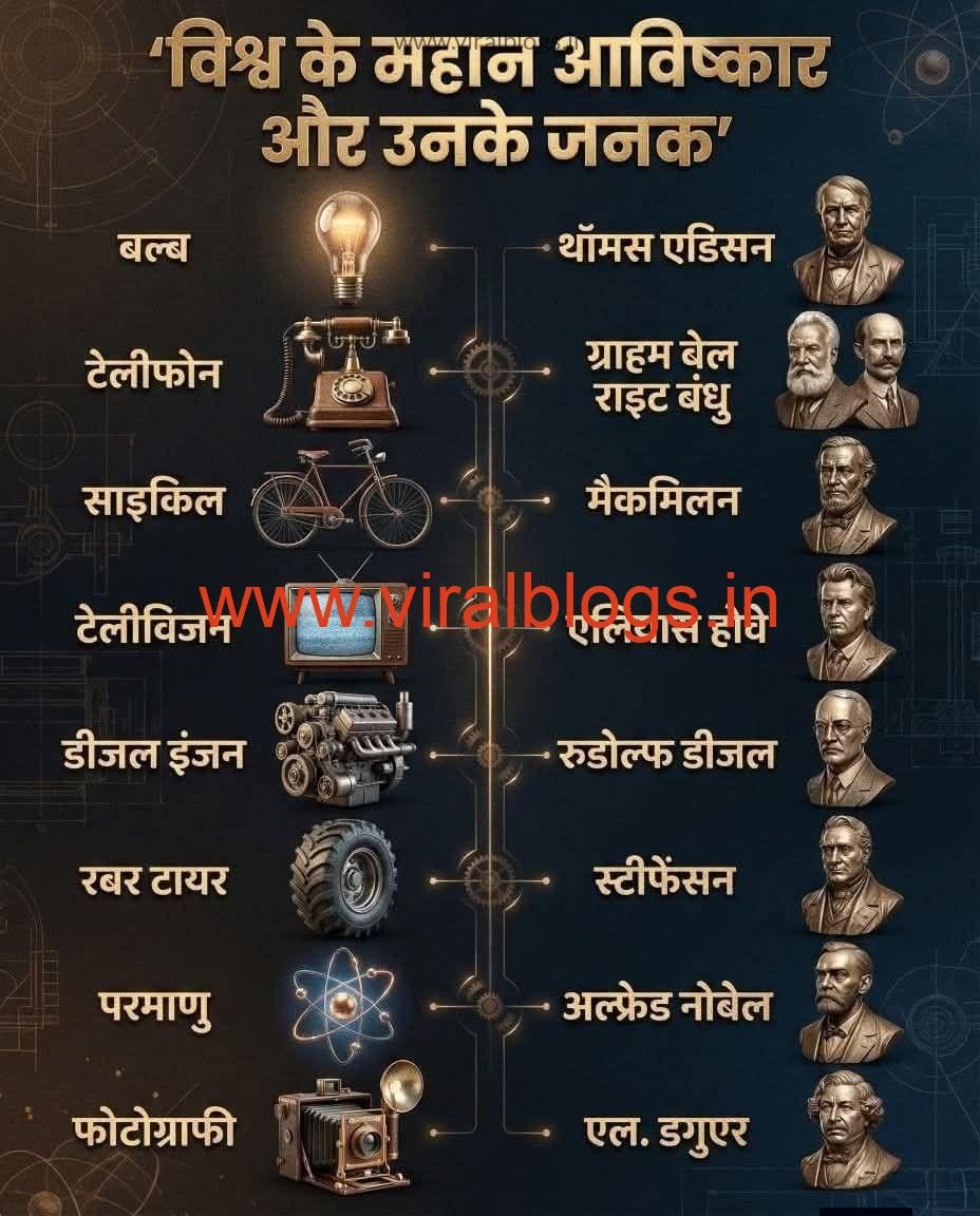 विश्व के महान आविष्कार और उनके जनक: मानव सभ्यता को नई दिशा देने वाली खोजों पर विशेष रिपोर्ट